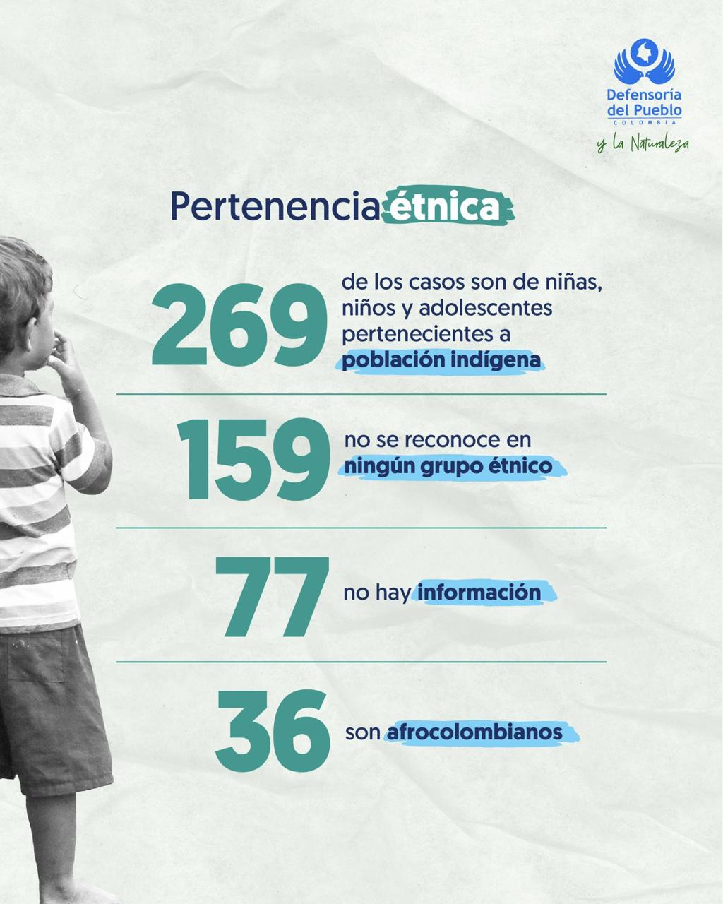 Cifras oficiales revelan que entre enero y abril de 2025 se documentaron 21 casos de reclutamiento forzado de menores.