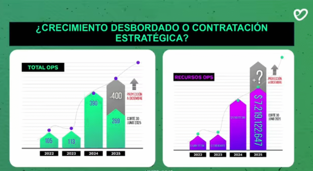 Imagen tomada de la presentación del concejal Javier Julio Bejarano.
