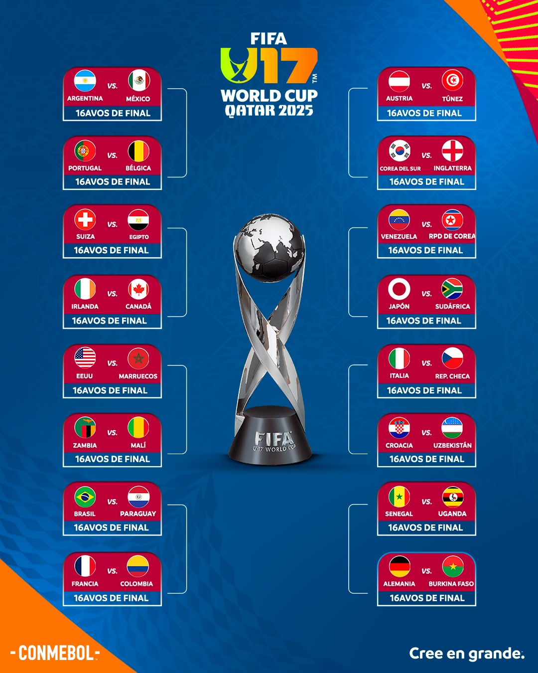 Cuadro de 16avos de final del Mundial FIFA Sub 17 Catar 2025. Foto: Cortesía-CONMEBOL.