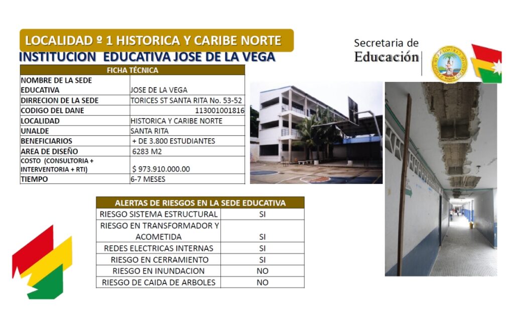 Más de 3 mil estudiantes:  ficha técnica oficial, que advierte riesgos estructurales en la sede principal de Torices, Cartagena.