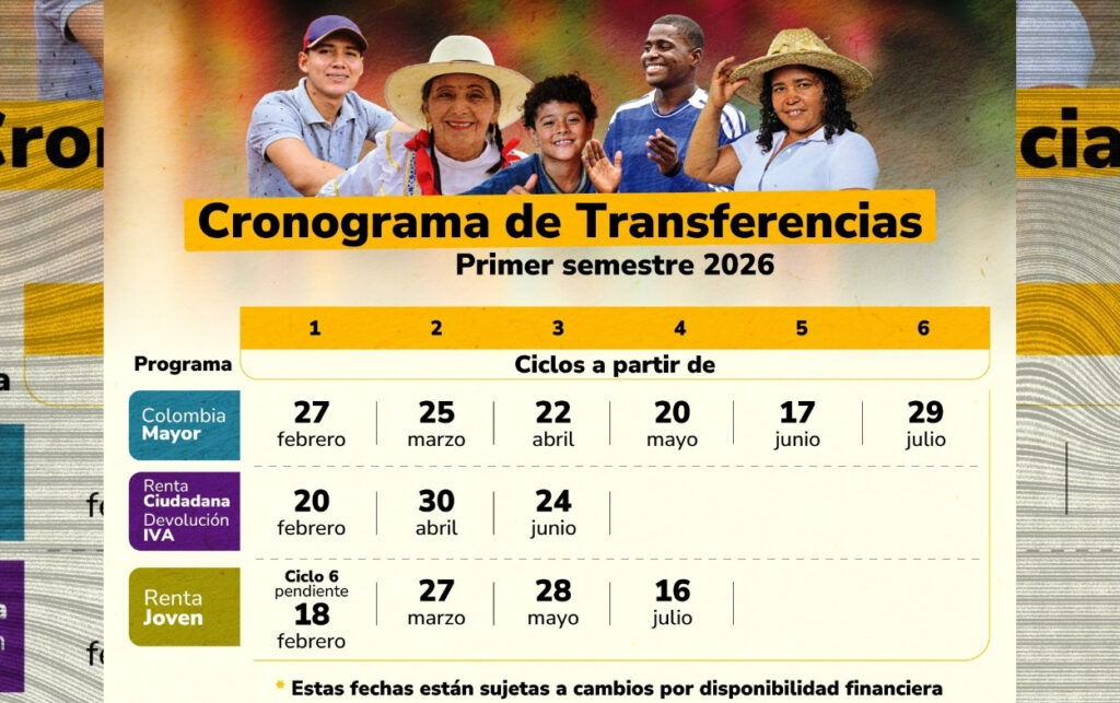Transferencias monetarias_ cronograma oficial del primer semestre de 2026 para Colombia Mayor, Renta Ciudadana y Renta Joven. 