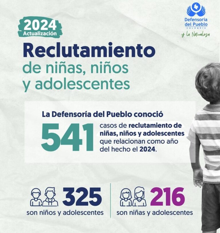 Defensoría del Pueblo alerta sobre el reclutamiento infantil en Colombia