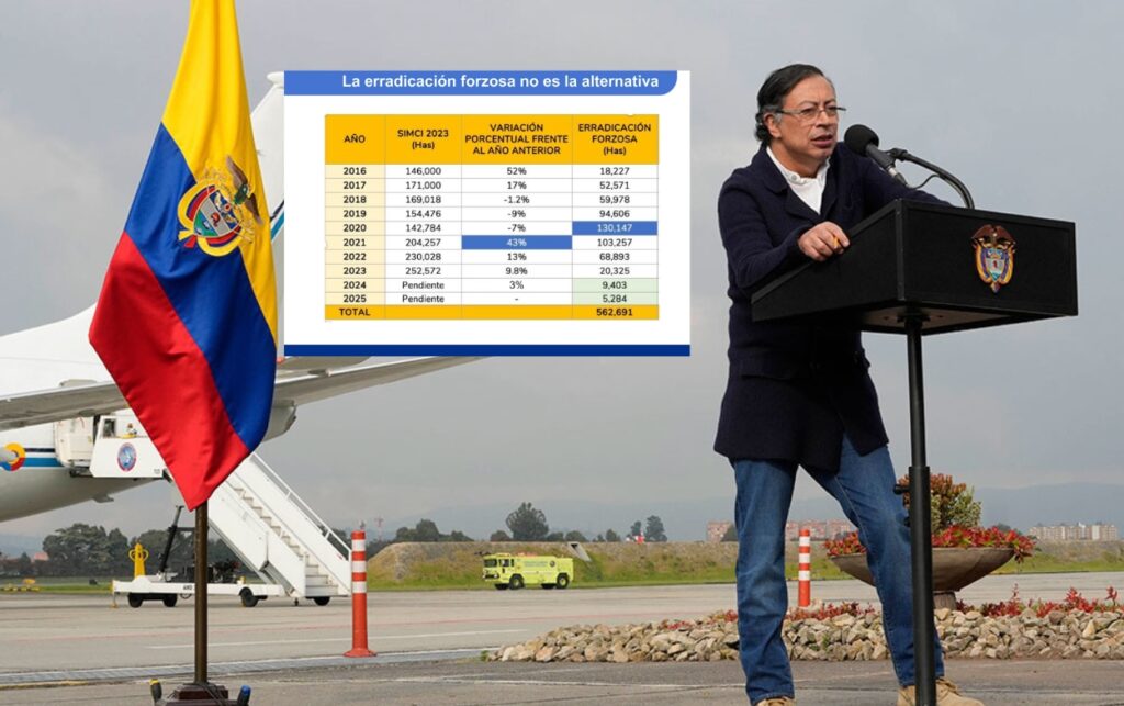 Petro invitó a Trump durante su alocución sobre la descertificación antidrogas.