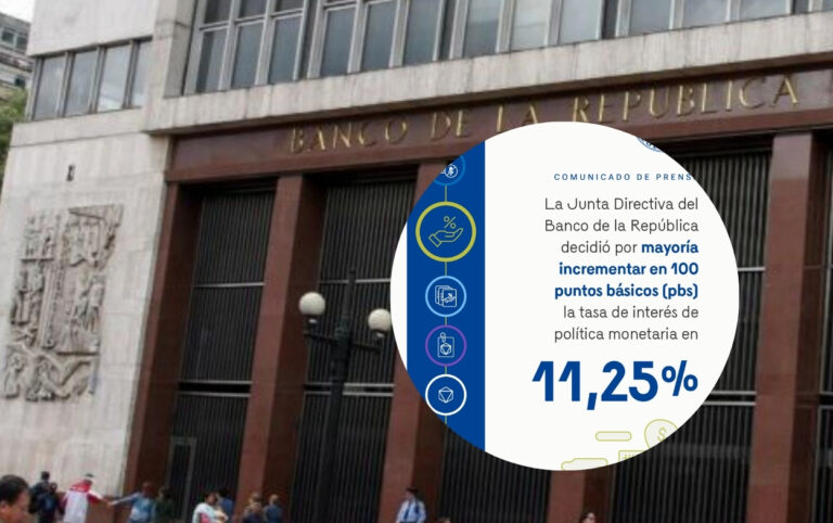 Más del 11% se convierte en eje del debate económico tras decisión del banco central en Colombia.